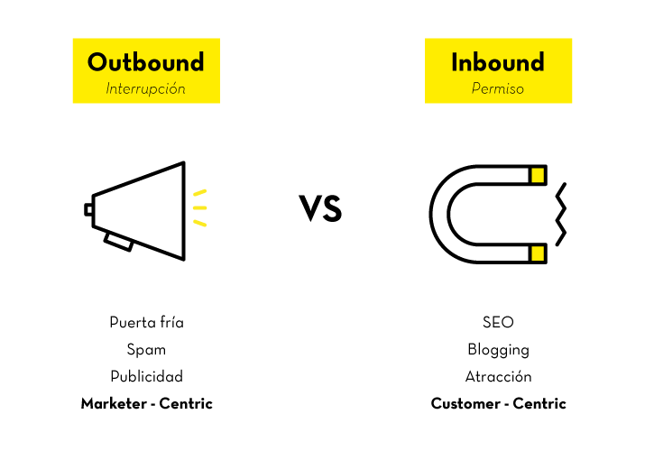 inbound vs. outbound