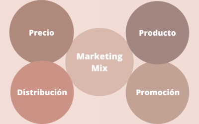 Marketing mix – Las 4P del marketing